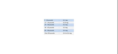 Dosage (Dosage 1)